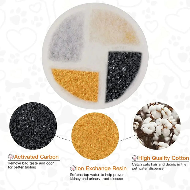 Accessori professionali per filtri per fontane per animali domestici all'ingrosso in fabbrica con sorgente filtrante per fontana per gatti - My Store Pet