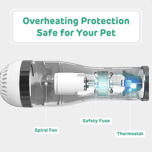 Asciugacapelli per animali domestici per cani Asciugacapelli portatile 2 in 1 per cani Desmotor con termostato ventilatore per la pulizia dei cuccioli Toelettatura del cane Essiccate per animali domestici - My Store Pet